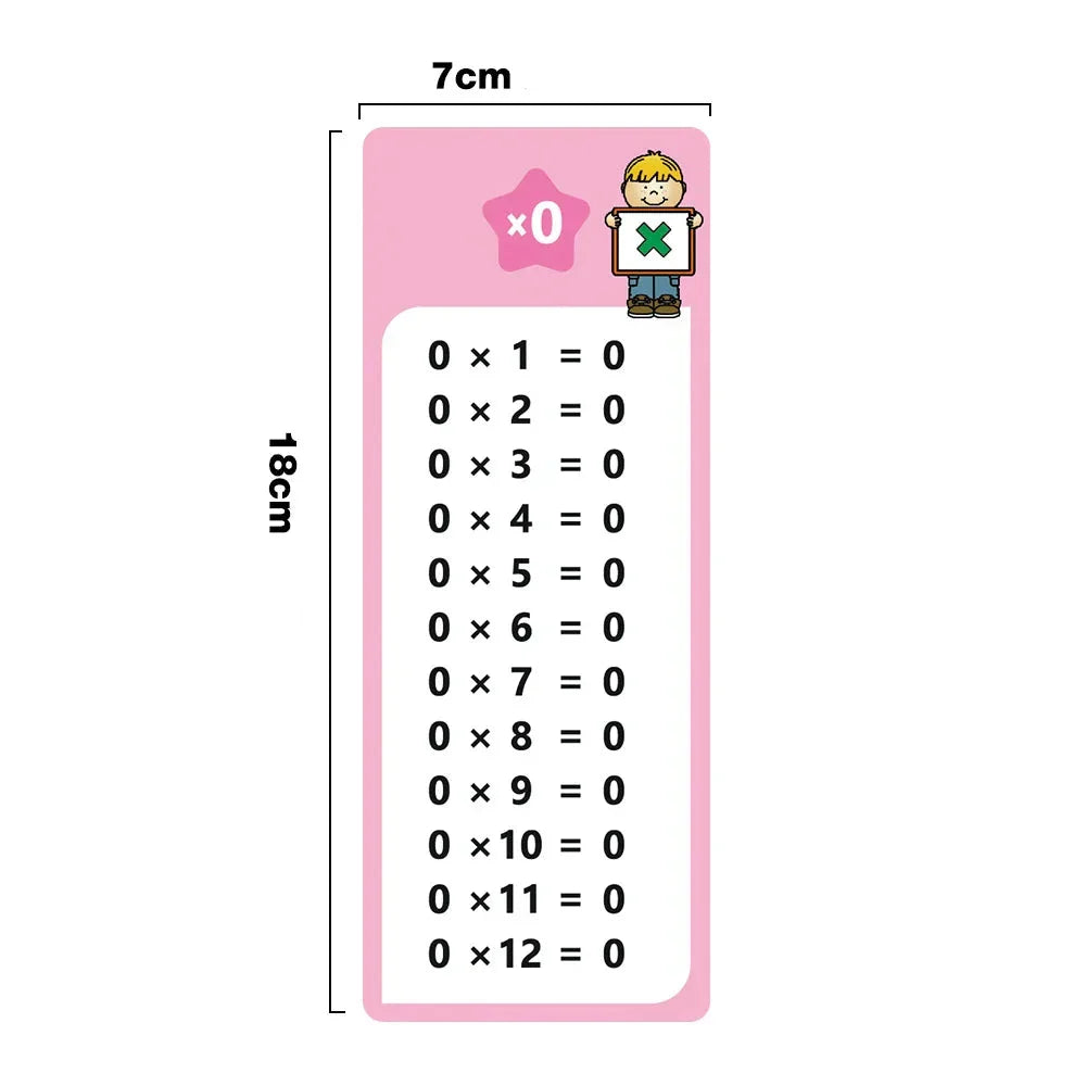 Reusable operations boards – Times tables, division, addition & subtraction 1–12 with Markers